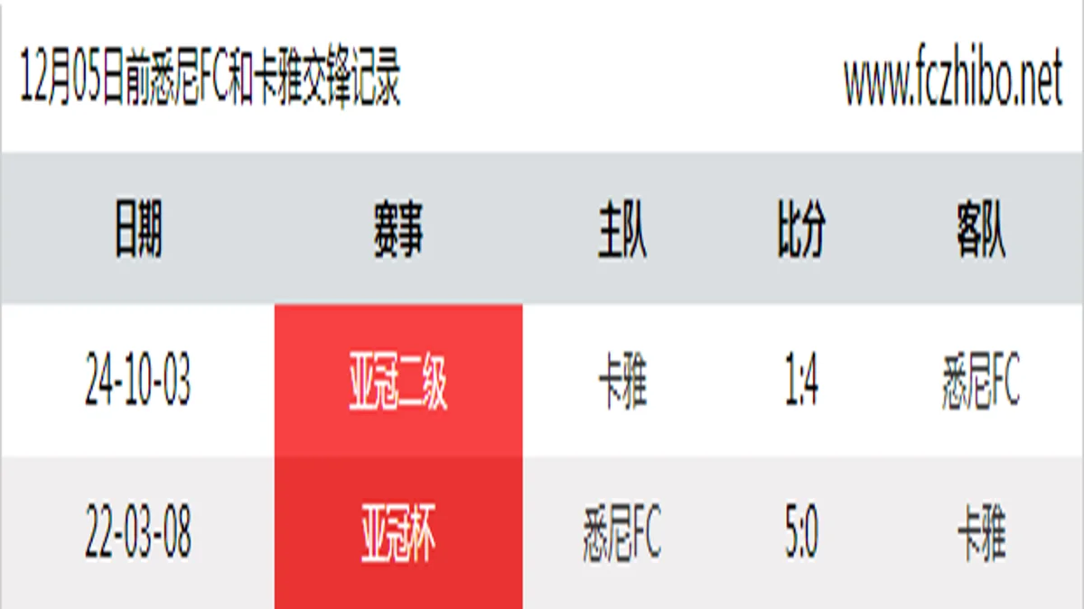 12月05日前悉尼FC和卡雅最近2场交锋数据