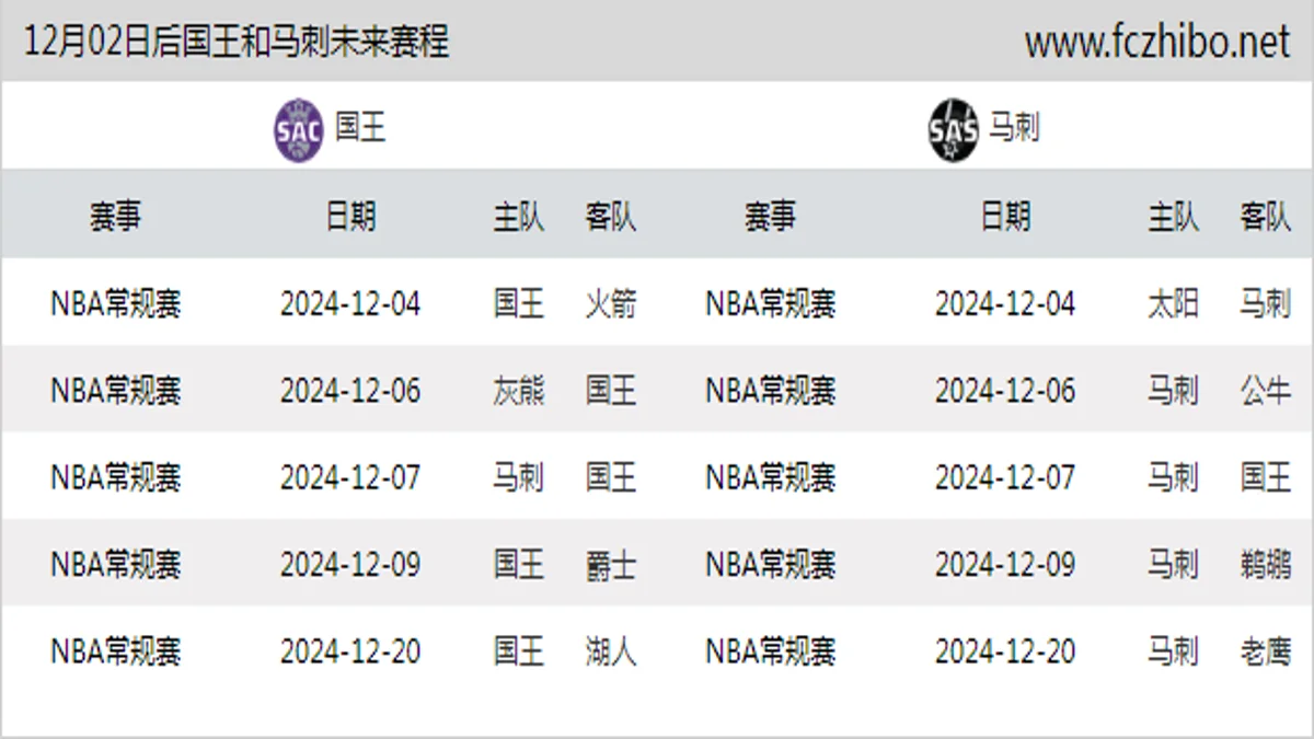 12月02日后国王和马刺近期赛程预览