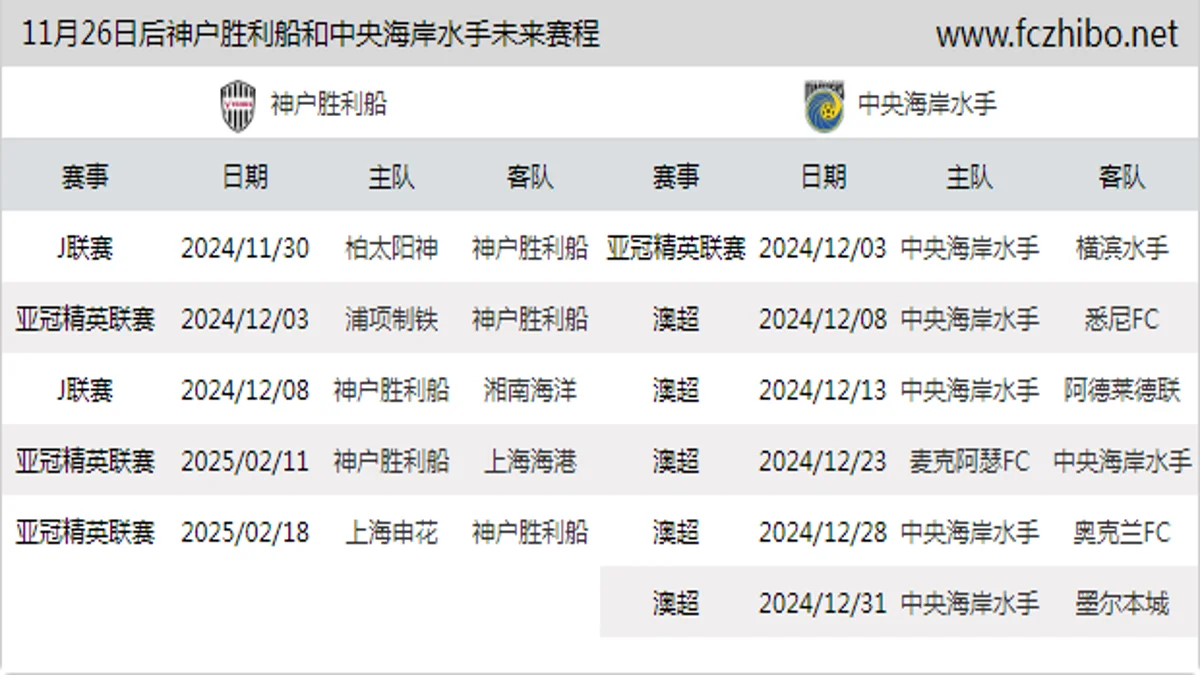 11月26日后神户胜利船和中央海岸水手近期赛程预览