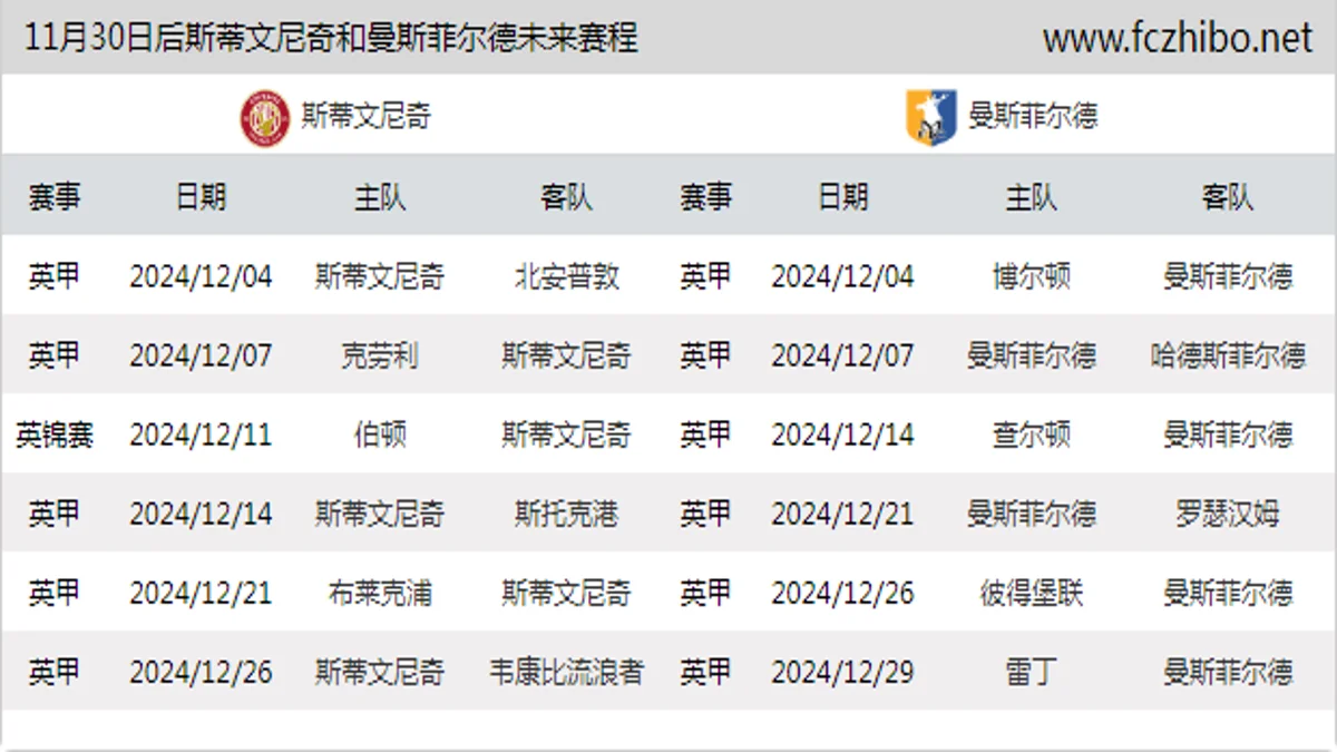 11月30日后斯蒂文尼奇和曼斯菲尔德近期赛程预览