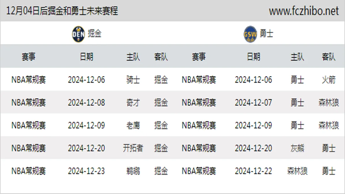 12月04日后掘金和勇士近期赛程预览