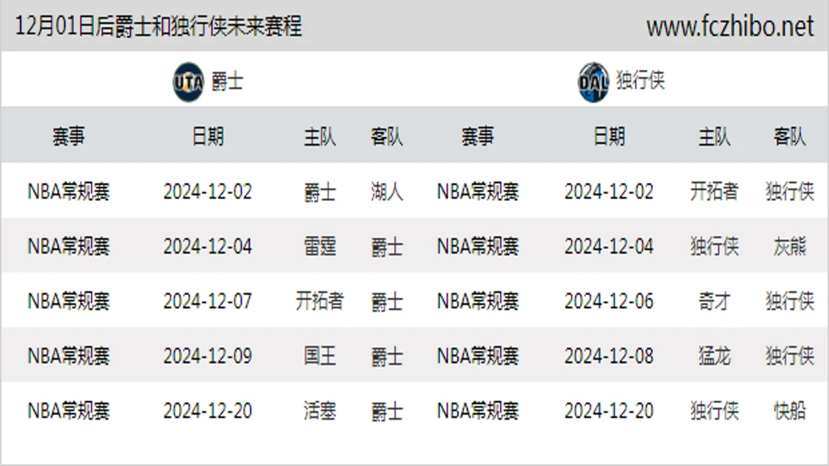 12月01日后爵士和独行侠近期赛程预览