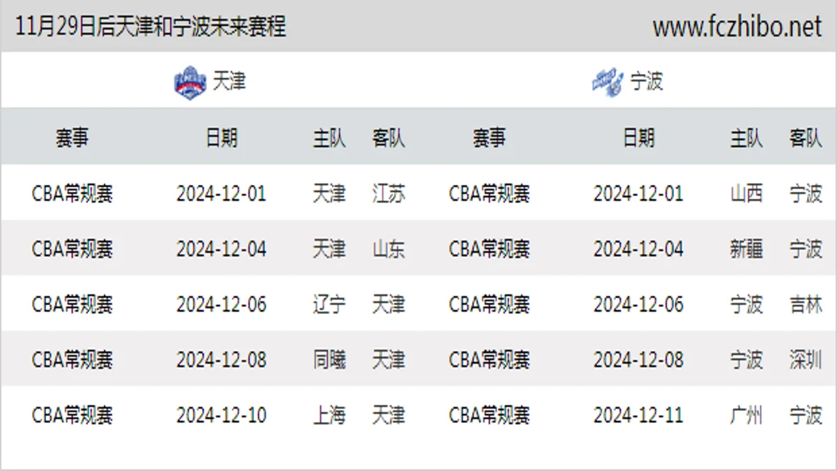 11月29日后天津和宁波近期赛程预览