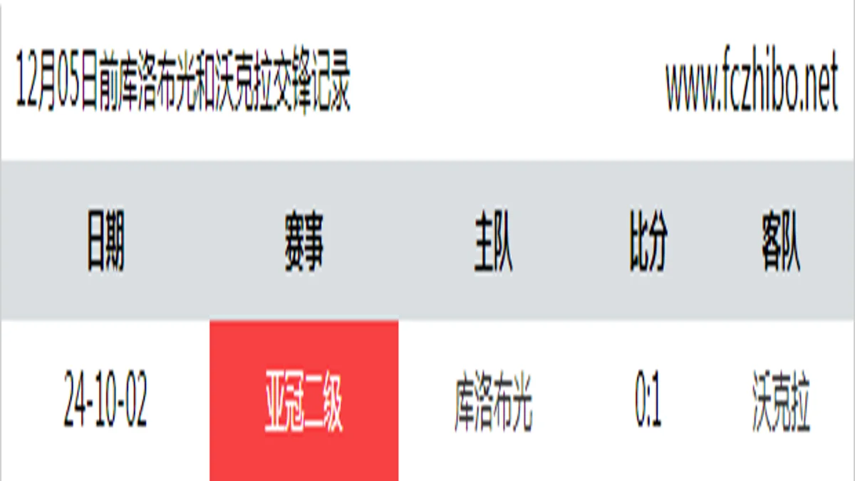 12月05日前库洛布光和沃克拉最近1场交锋数据