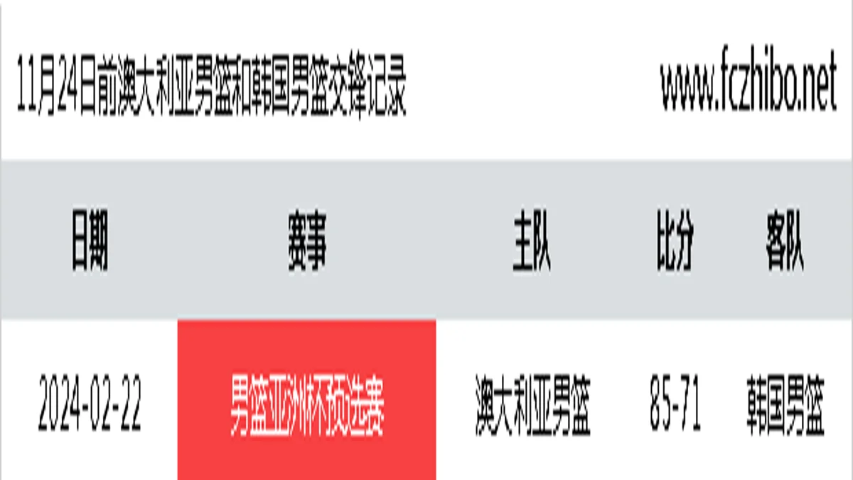 11月24日前澳大利亚男篮和韩国男篮最近1场交锋数据