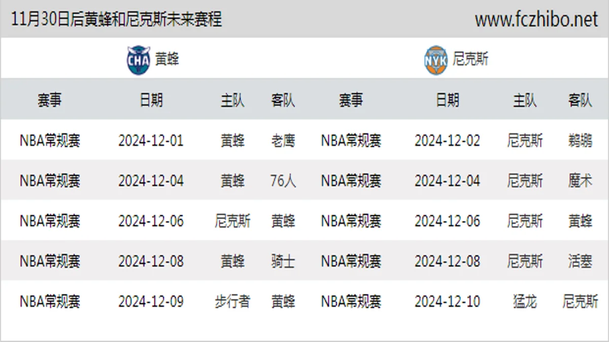 11月30日后黄蜂和尼克斯近期赛程预览