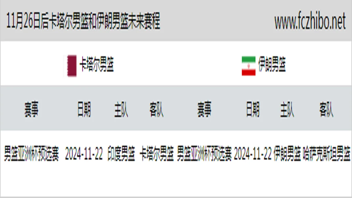 11月26日后卡塔尔男篮和伊朗男篮近期赛程预览