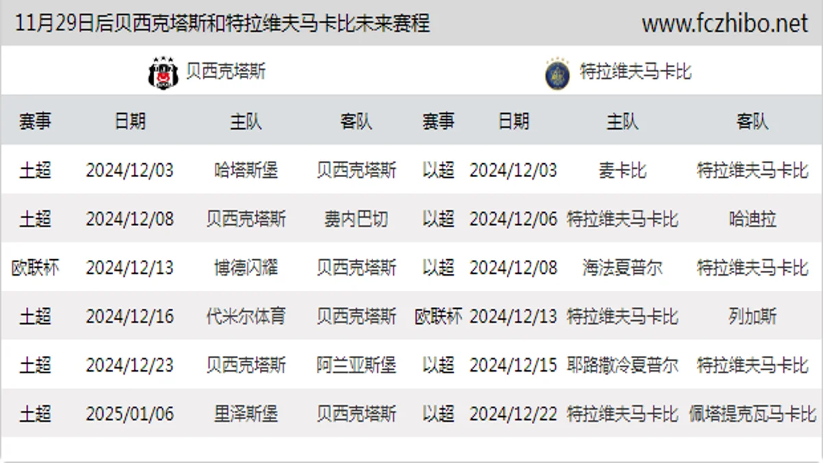 11月29日后贝西克塔斯和特拉维夫马卡比近期赛程预览