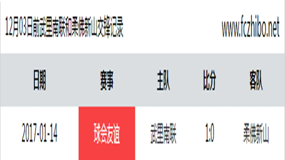 12月03日前武里南联和柔佛新山最近1场交锋数据