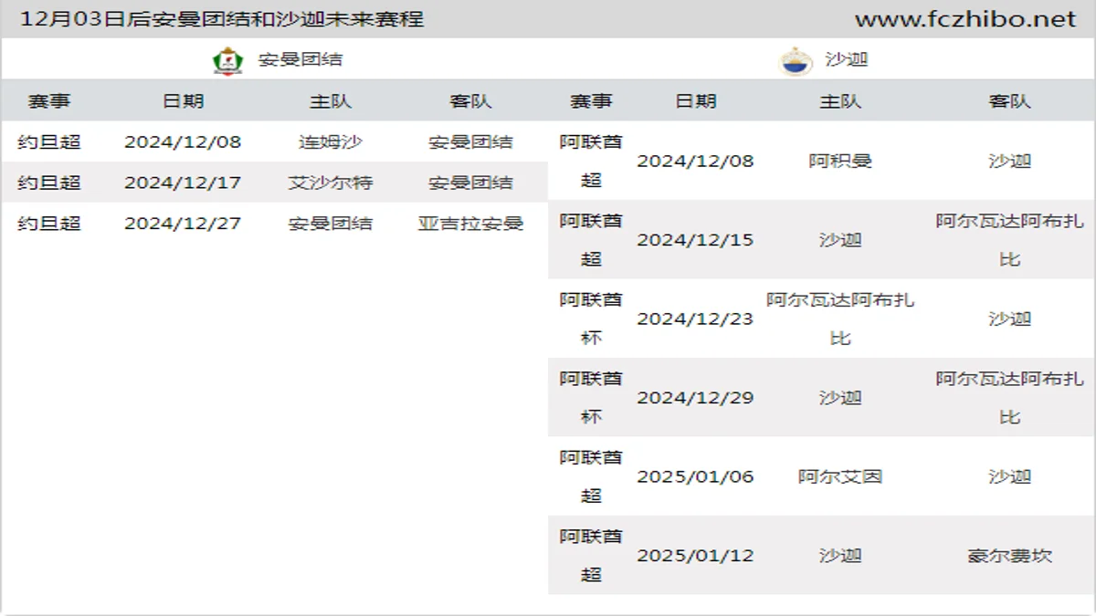 12月03日后安曼团结和沙迦近期赛程预览