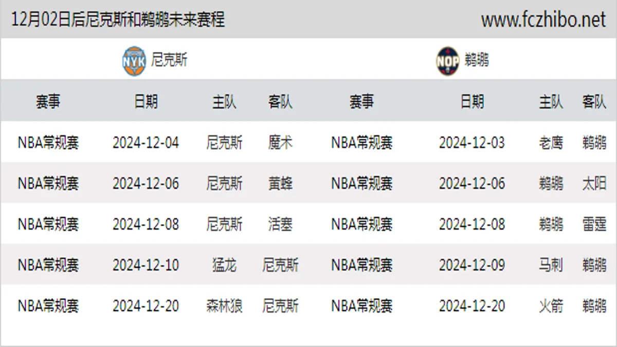 12月02日后尼克斯和鹈鹕近期赛程预览