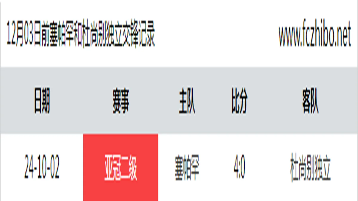 12月03日前塞帕罕和杜尚别独立最近1场交锋数据