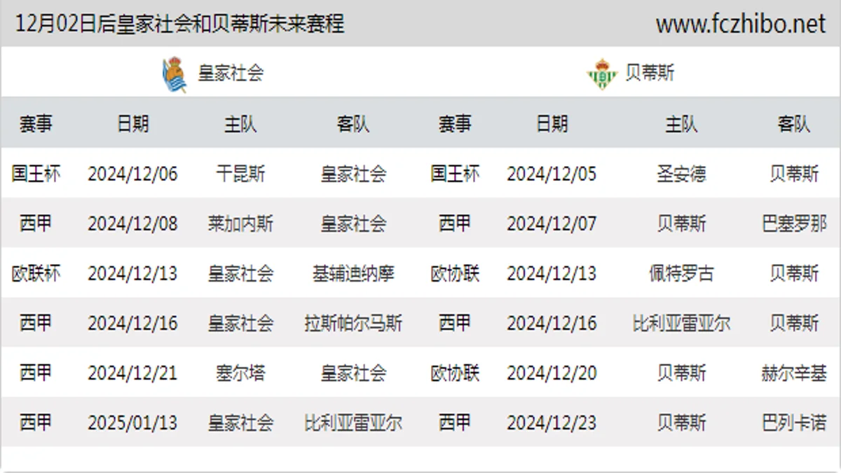 12月02日后皇家社会和贝蒂斯近期赛程预览