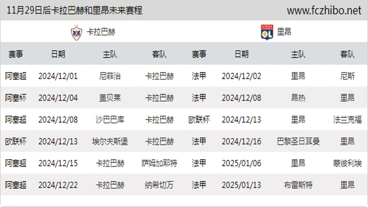 11月29日后卡拉巴赫和里昂近期赛程预览