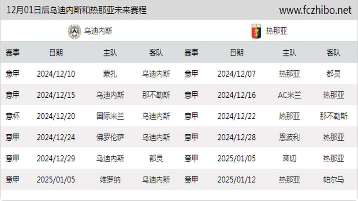 12月01日后乌迪内斯和热那亚近期赛程预览