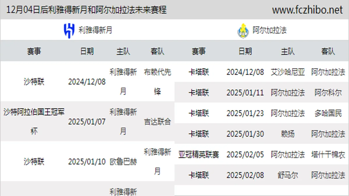 12月04日后利雅得新月和阿尔加拉法近期赛程预览