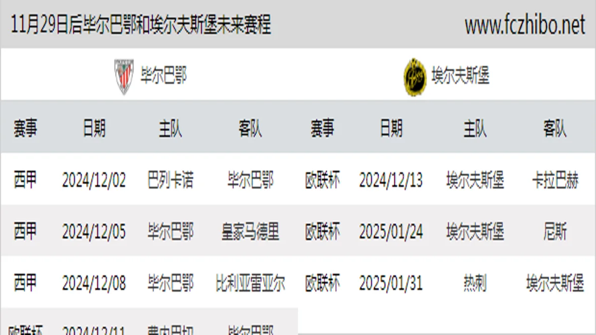 11月29日后毕尔巴鄂和埃尔夫斯堡近期赛程预览