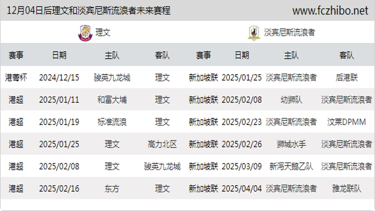 12月04日后理文和淡宾尼斯流浪者近期赛程预览