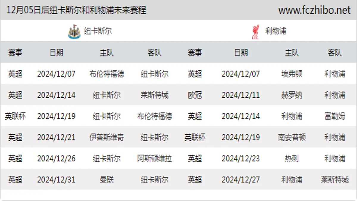 12月05日后纽卡斯尔和利物浦近期赛程预览