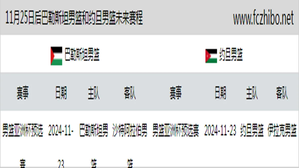 11月25日后巴勒斯坦男篮和约旦男篮近期赛程预览