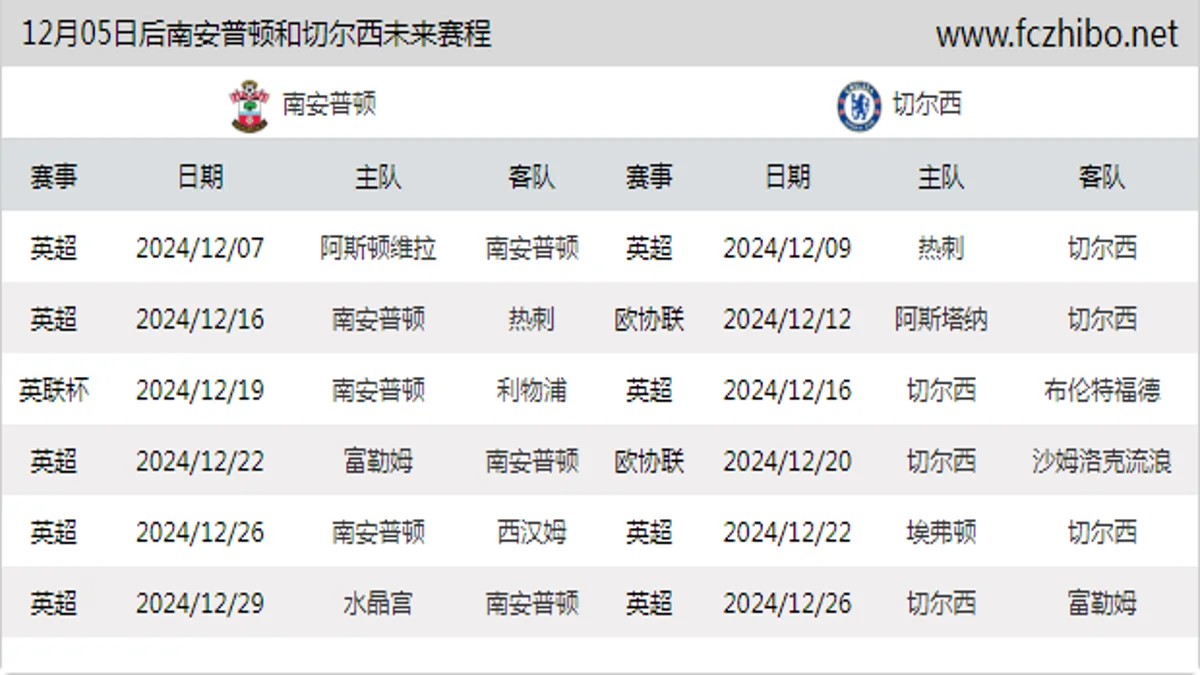 12月05日后南安普顿和切尔西近期赛程预览