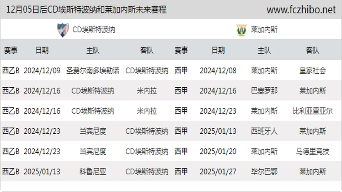 12月05日后CD埃斯特波纳和莱加内斯近期赛程预览