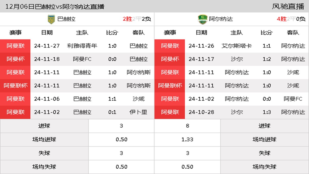 12月06日 阿曼苏杯第2轮 巴赫拉vs阿尔纳达在线直播