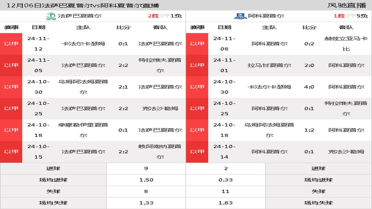 12月06日 以甲第14轮 法萨巴夏普尔vs阿科夏普尔在线直播