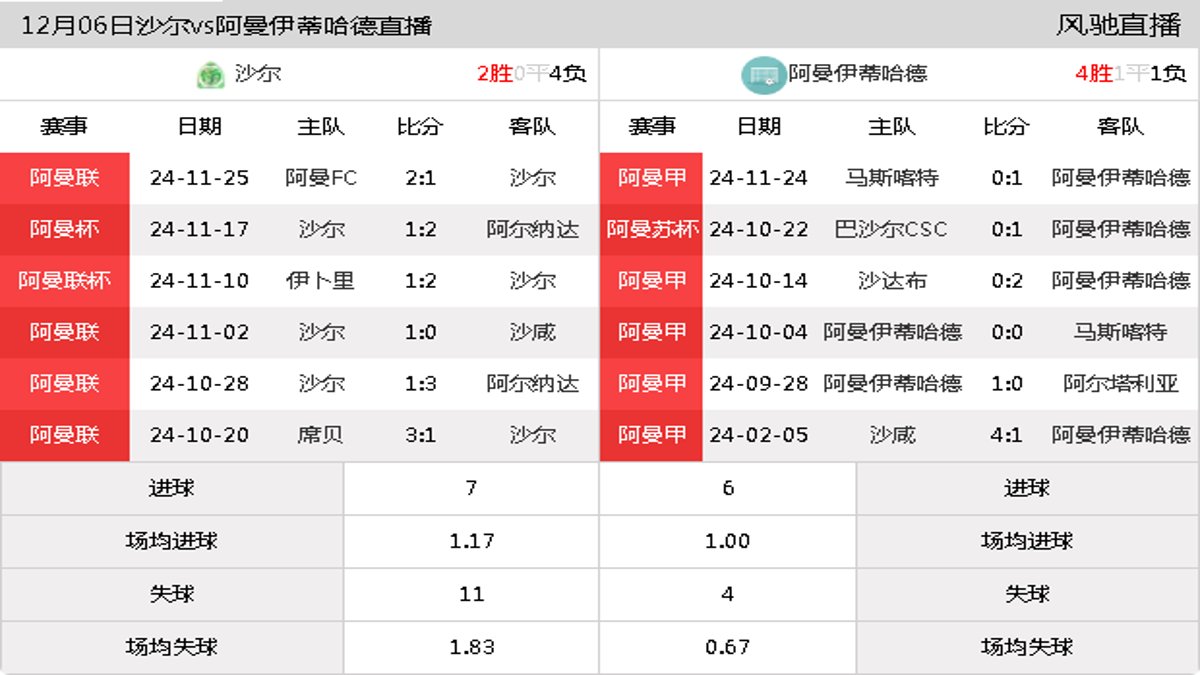 12月06日 阿曼苏杯第2轮 沙尔vs阿曼伊蒂哈德在线直播