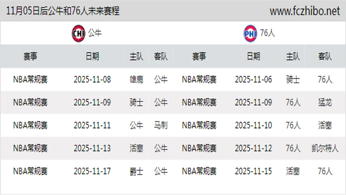 11月05日后公牛和76人近期赛程预览