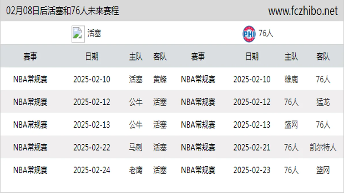 02月08日后活塞和76人近期赛程预览