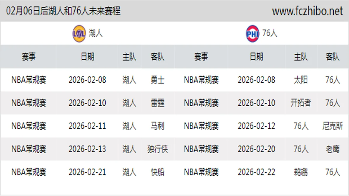 02月06日后湖人和76人近期赛程预览