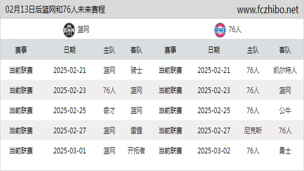 02月13日后篮网和76人近期赛程预览