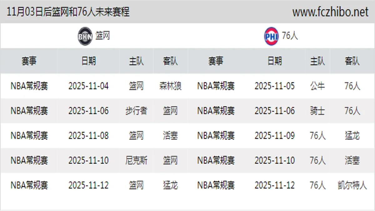 11月03日后篮网和76人近期赛程预览