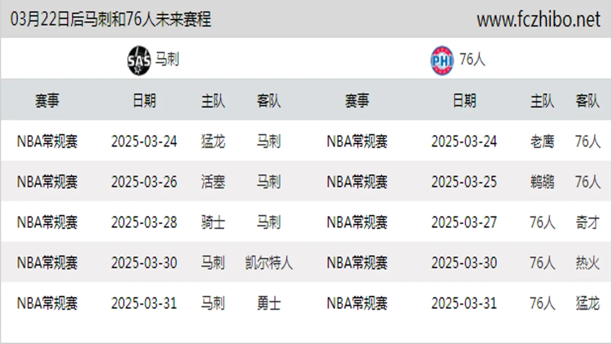 03月22日后马刺和76人近期赛程预览