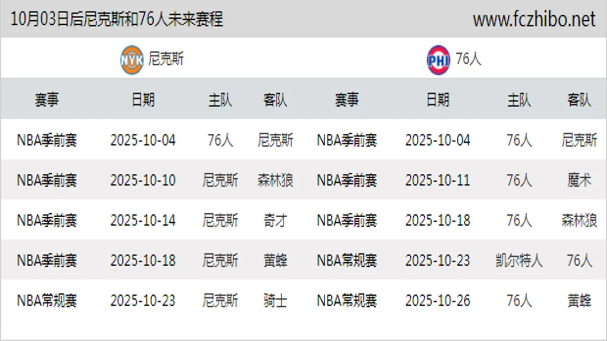 10月03日后尼克斯和76人近期赛程预览