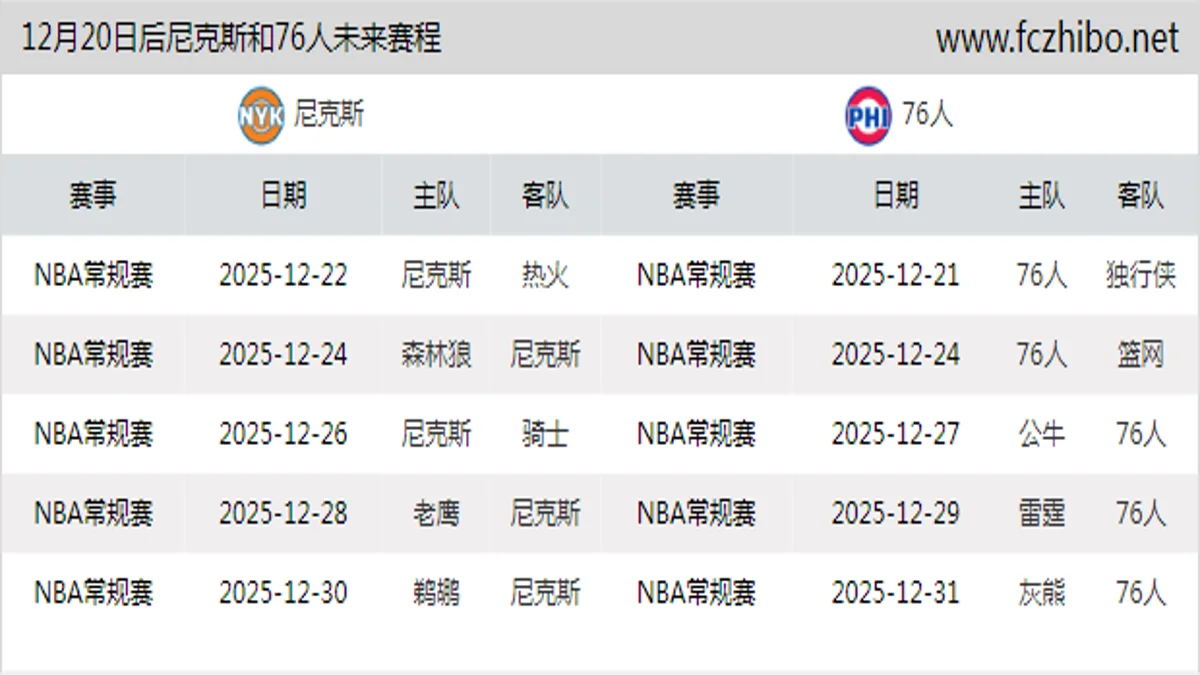 12月20日后尼克斯和76人近期赛程预览