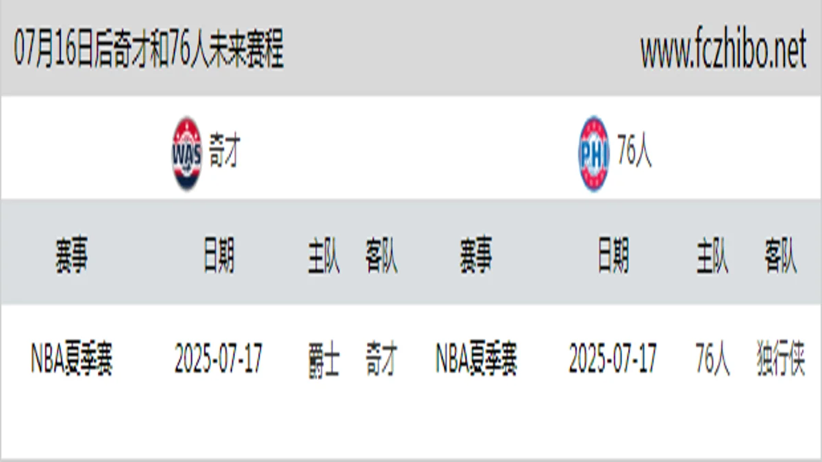 07月16日后奇才和76人近期赛程预览