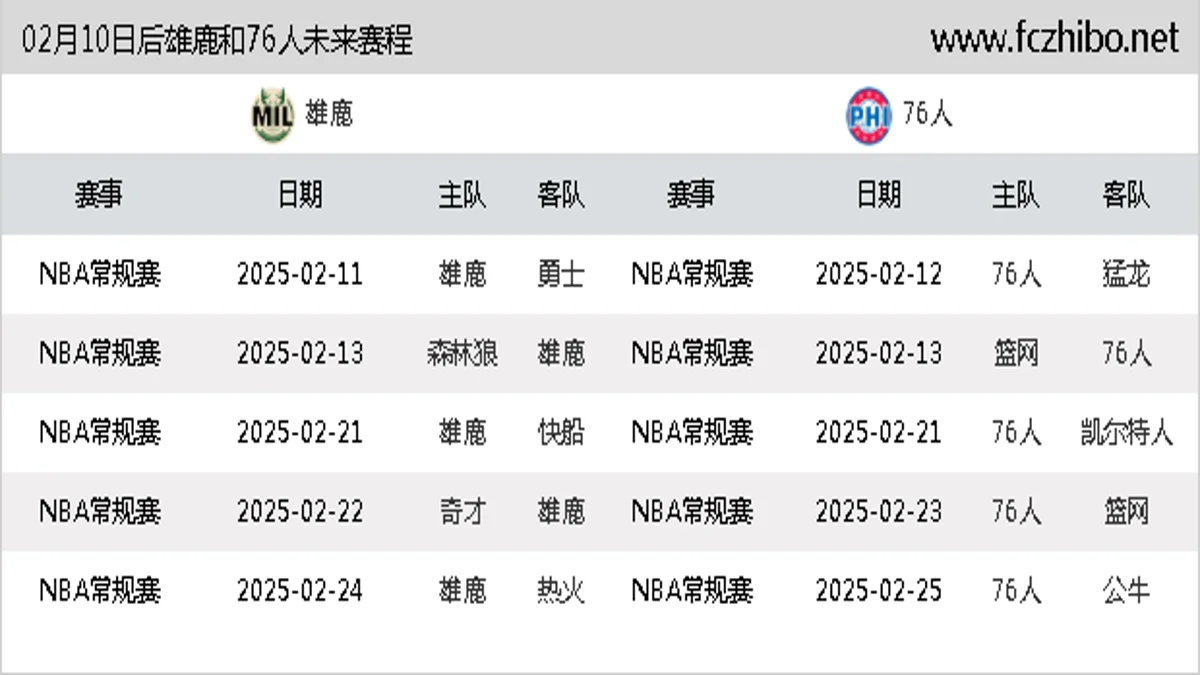 02月10日后雄鹿和76人近期赛程预览