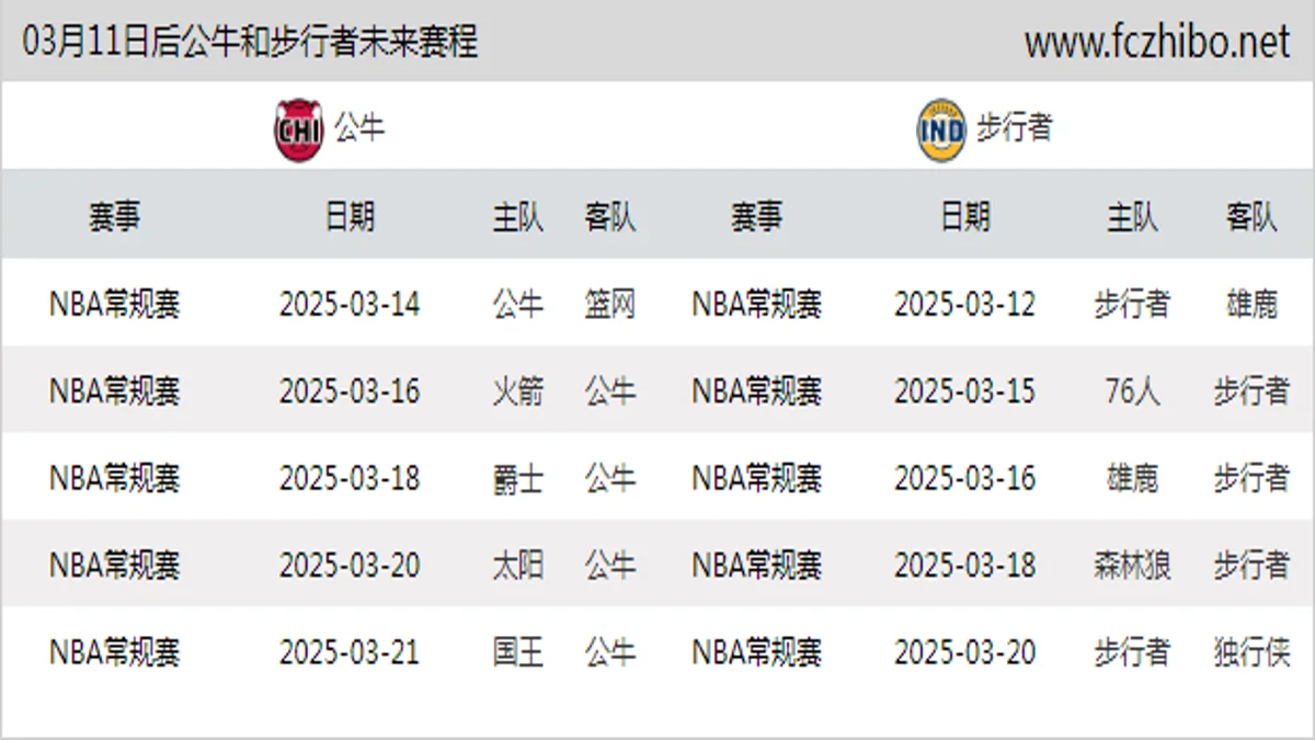 03月11日后公牛和步行者近期赛程预览