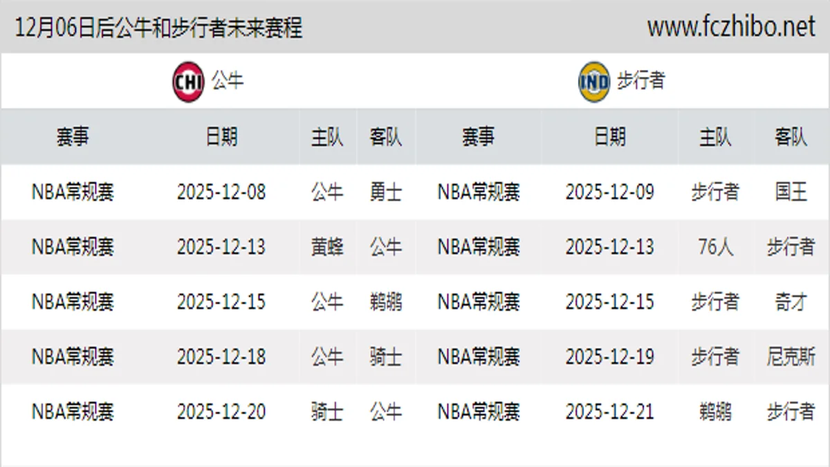 12月06日后公牛和步行者近期赛程预览