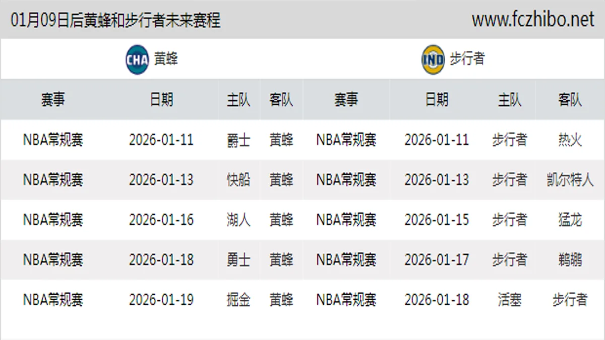 01月09日后黄蜂和步行者近期赛程预览