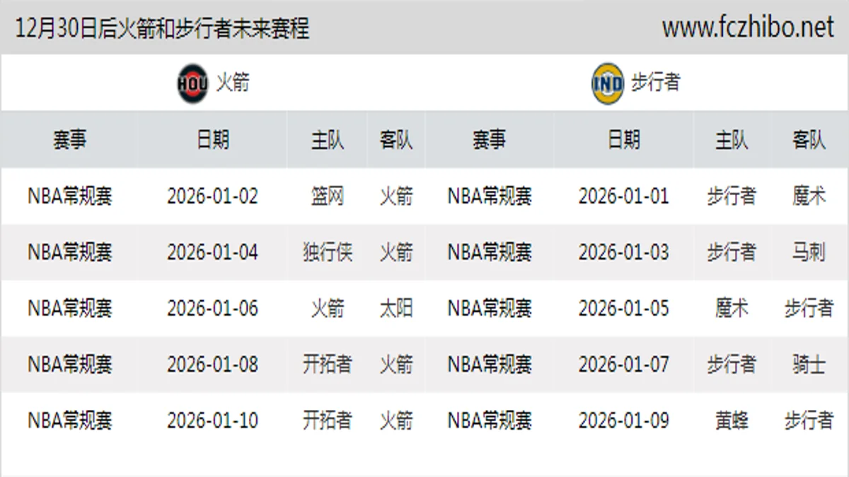 12月30日后火箭和步行者近期赛程预览