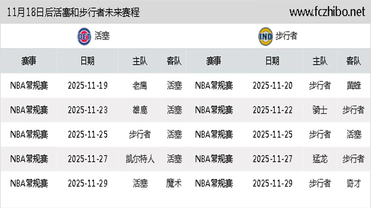 11月18日后活塞和步行者近期赛程预览