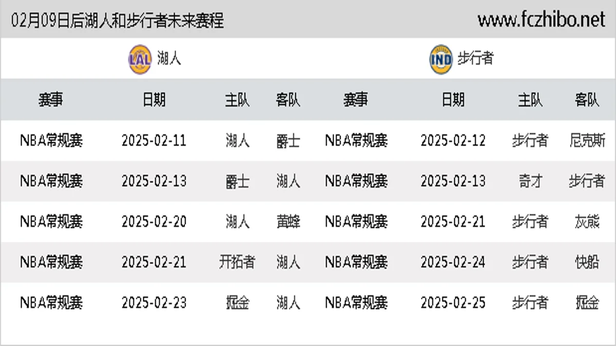 02月09日后湖人和步行者近期赛程预览