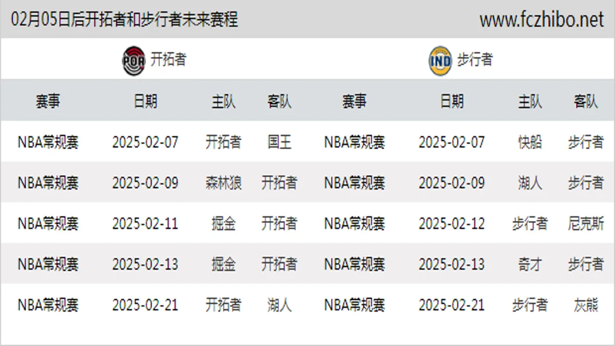 02月05日后开拓者和步行者近期赛程预览