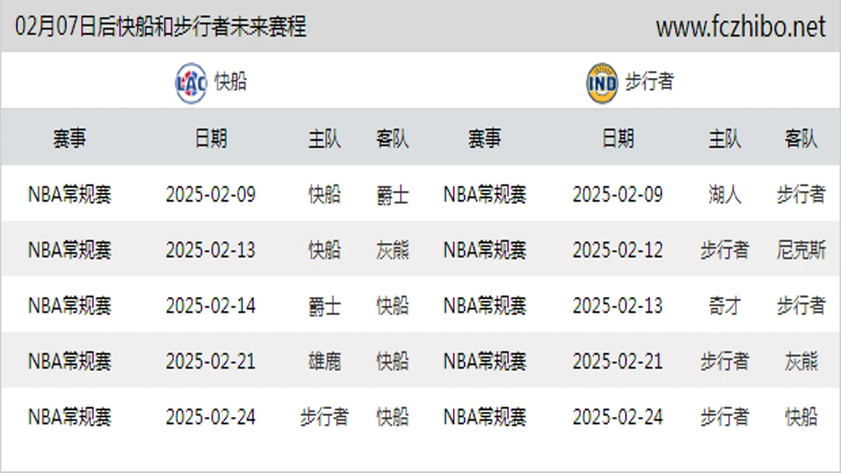 02月07日后快船和步行者近期赛程预览