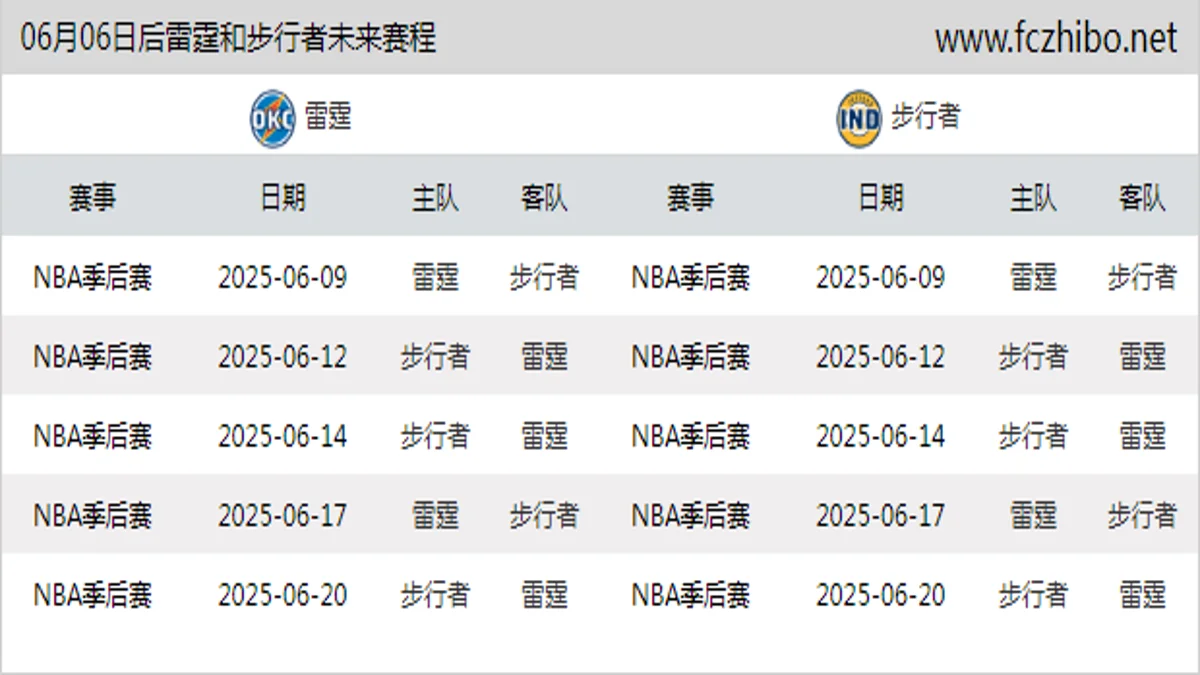 06月06日后雷霆和步行者近期赛程预览