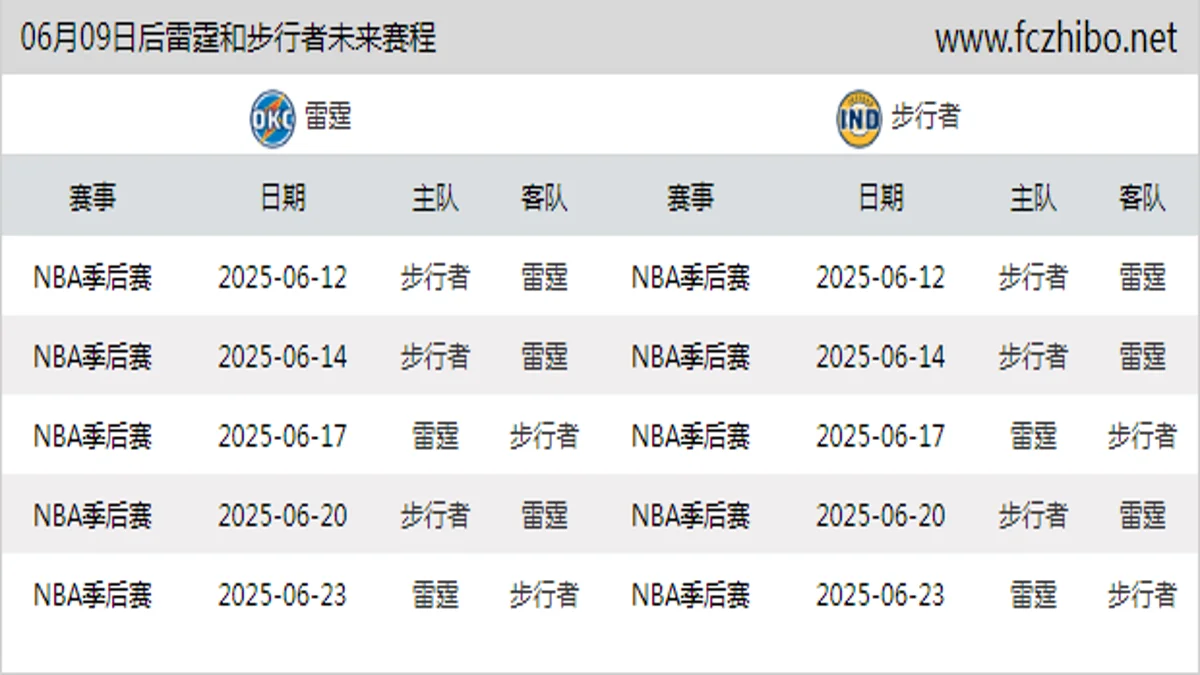 06月09日后雷霆和步行者近期赛程预览