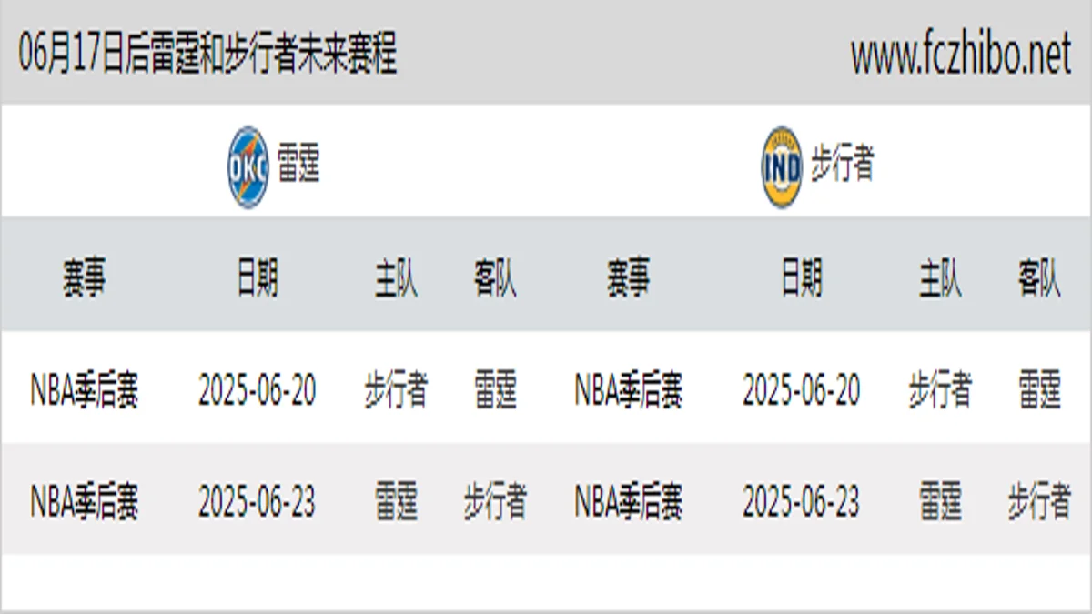 06月17日后雷霆和步行者近期赛程预览
